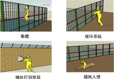 郁南县周界防范报警系统四号