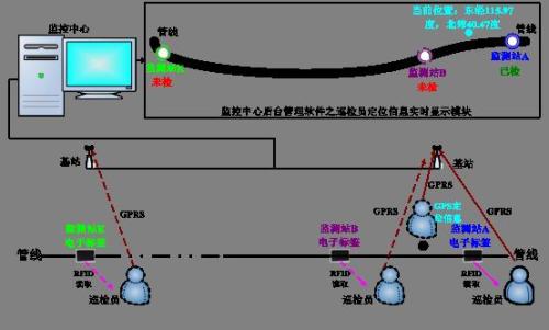 郁南县巡更系统八号