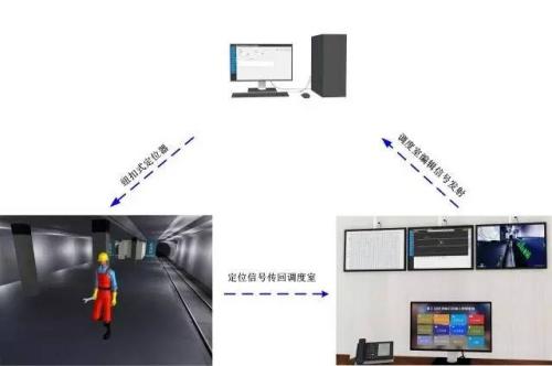 郁南县人员定位系统三号