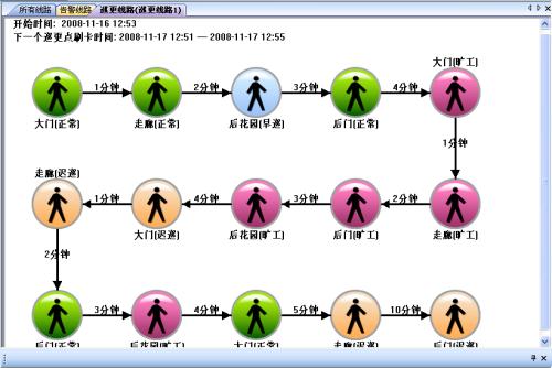 郁南县巡更系统五号