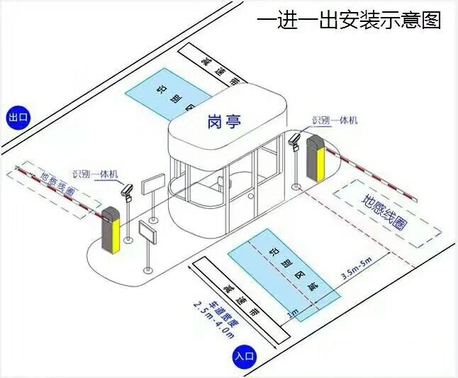 郁南县标准车牌识别系统安装图