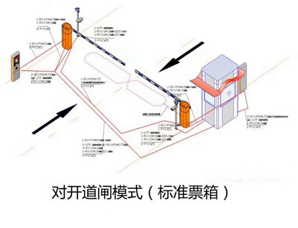 郁南县对开道闸单通道收费系统