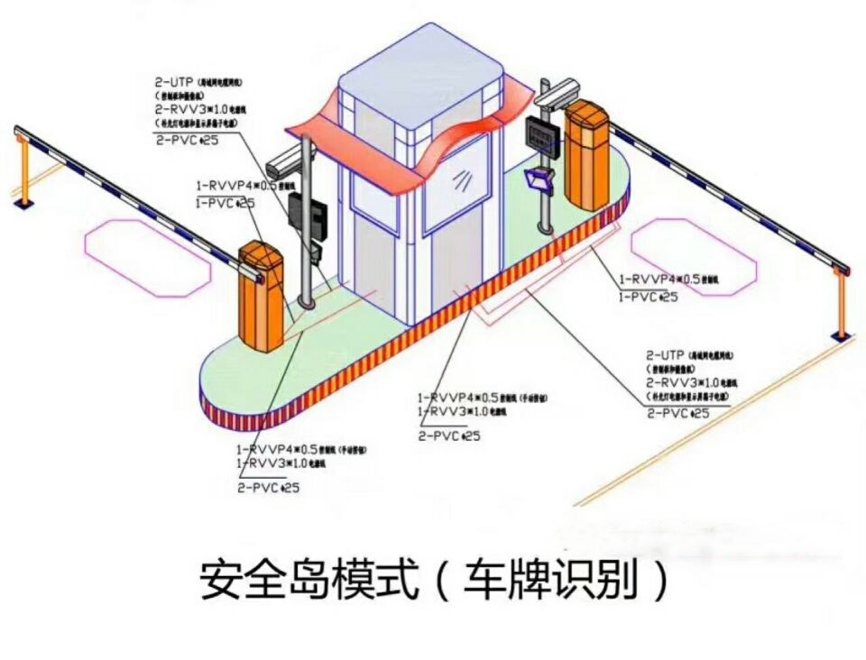 郁南县双通道带岗亭车牌识别