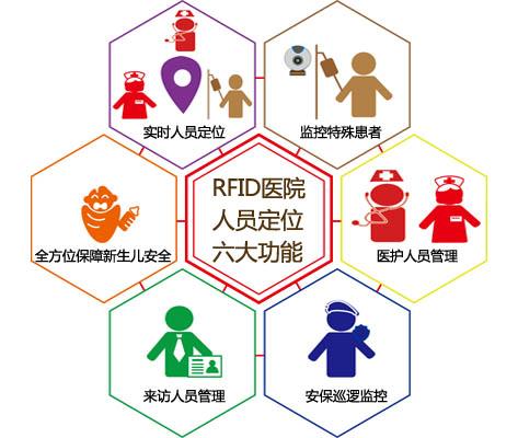 郁南县人员定位系统六号