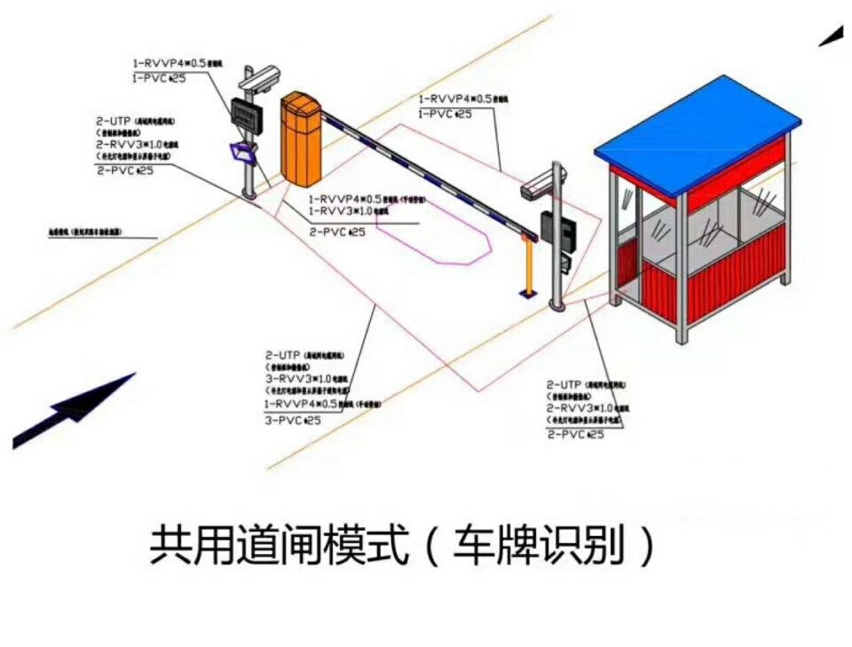 郁南县单通道车牌识别系统施工