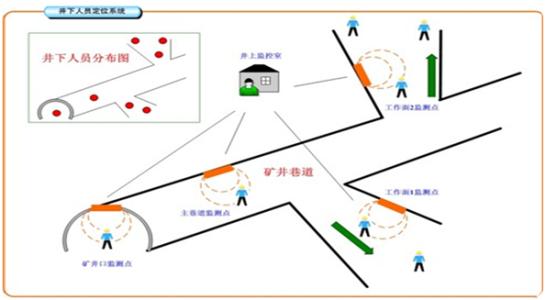 郁南县人员定位系统七号