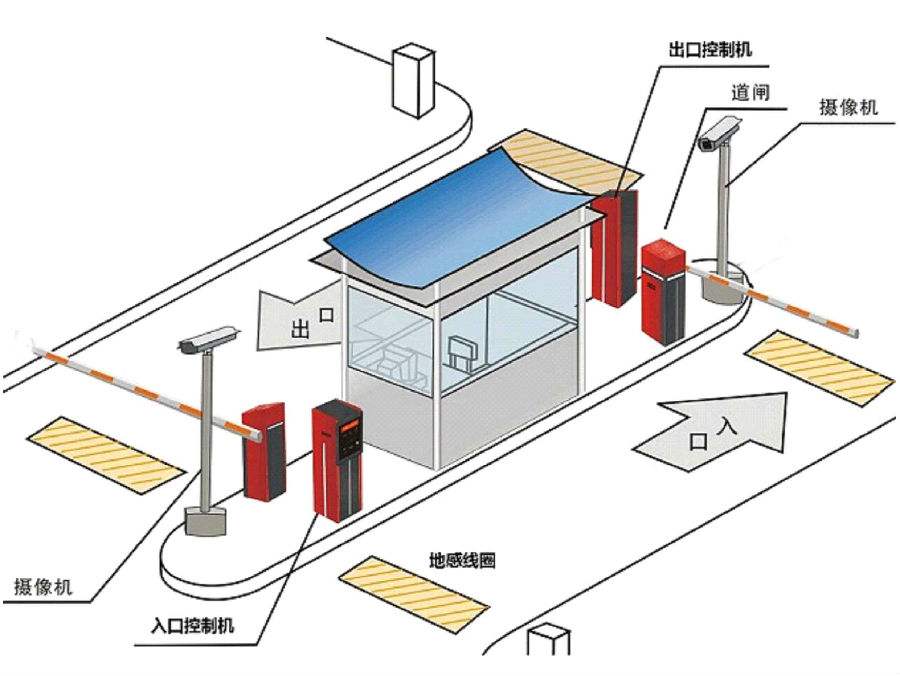 郁南县标准双通道刷卡停车系统安装示意